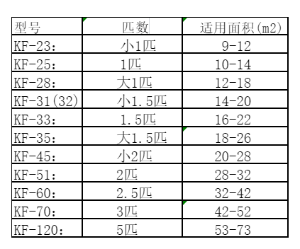 新北空调维修